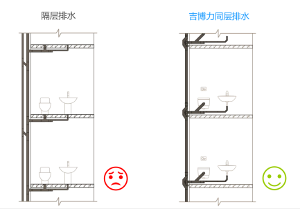 二手房装修注意事项